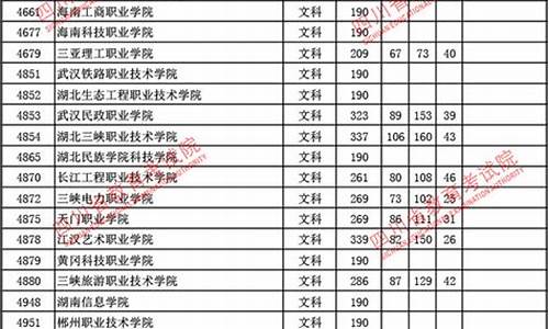 四川2017高考各批次录取时间,四川2017高考各批次录取时间是多少