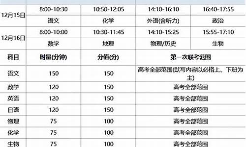 江苏省高三八省联考多少人,江苏等八省新高考联考