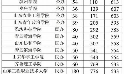 山东2021春考本科录取分数线_山东省春考录取分数线