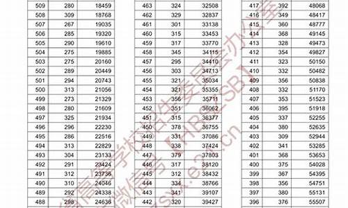 巴东县高考成绩2023_巴东县高考成绩