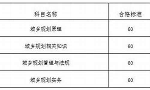 注册城乡规划师分数线会高于60分吗_注册城乡规划师分数线