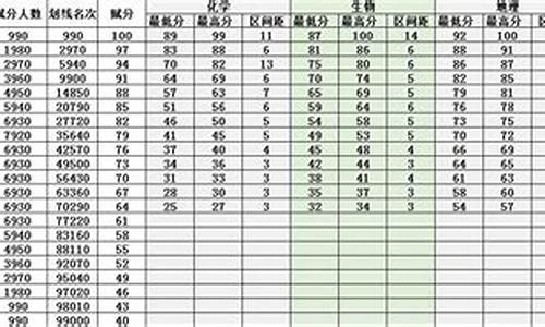 2016年辽宁省高考分数线对应的排位_2016辽宁省高考分数线