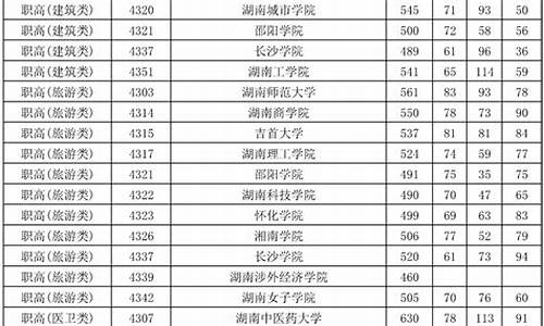 湖南省2017高考线,2017湖南高考分数线一分一段表