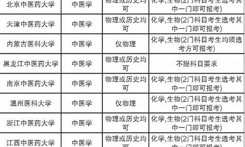 高考医学专业报考条件,高考医学专业