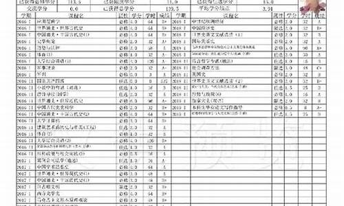 本科电子版成绩单,本科成绩单电子版去哪里找