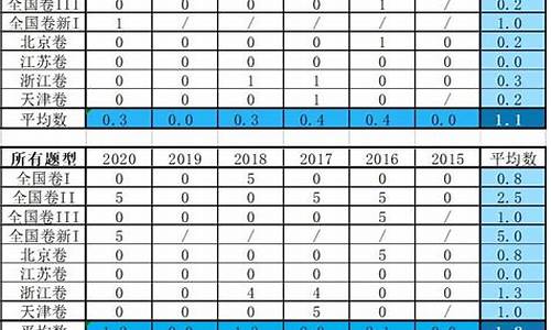 2021太原高考考点有哪些,高考太原考点分布