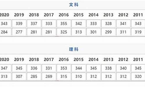 历年江苏高考总分,历年江苏省高考总分