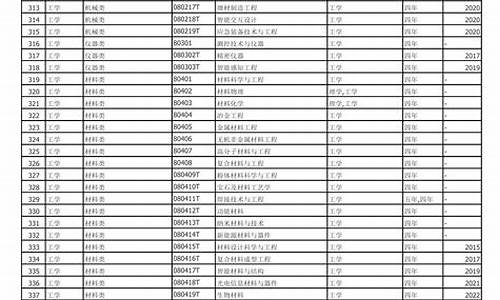 最新本科专业目录表,最新本科专业目录表图片