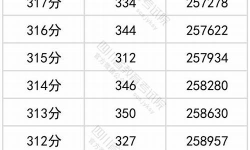 四川武胜高考成绩_四川武胜高考成绩怎么样