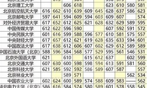 2017陕西省高考录取动态查询表_2017陕西省高考录取动态查询