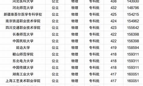 河北省高考分数划线,河北省高考批次分数线