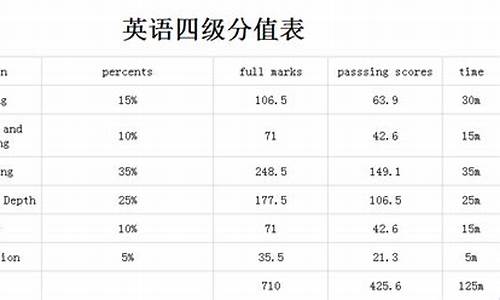 2024英语四级分数查询时间,202英语四级成绩什么时候公布