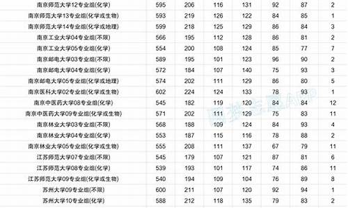 查录取分数线_2024年高考录取分数线一览表