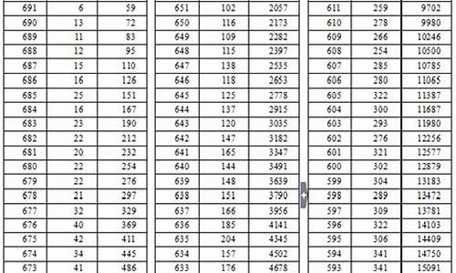 2016年高考一分一段表,高中学考成绩查询入口网站