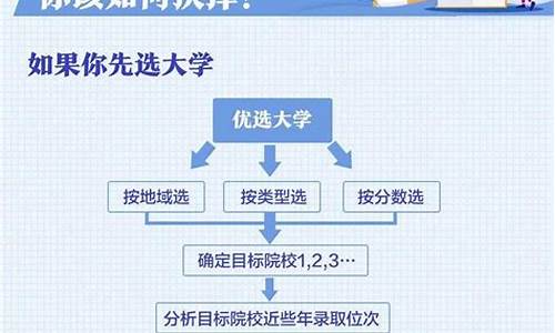 高考录取流程详细,高考录取流程详细步骤及时间2021