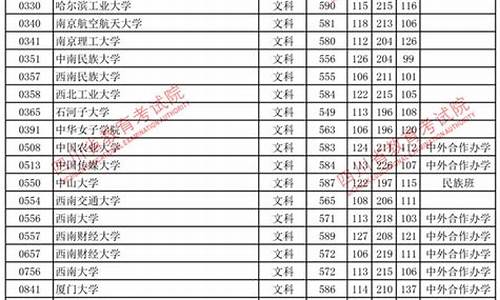 四川2017高考分数线,2017年高考四川录取分数线