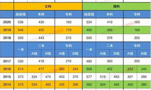 历年高考分数查询系统_历年高考分数线查询系统