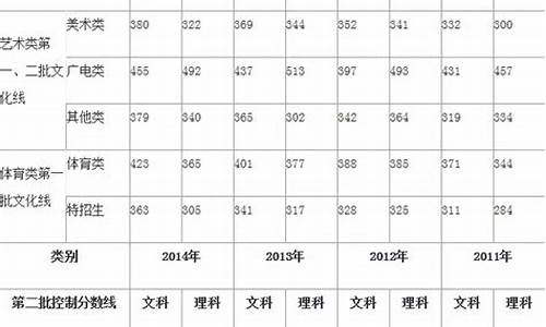 浙江2017高考二批,2017浙江高考分数线(一段二段三段)