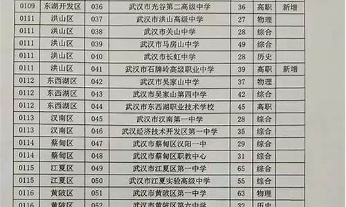 今年武汉市高考生多少,武汉今年高考生有多少