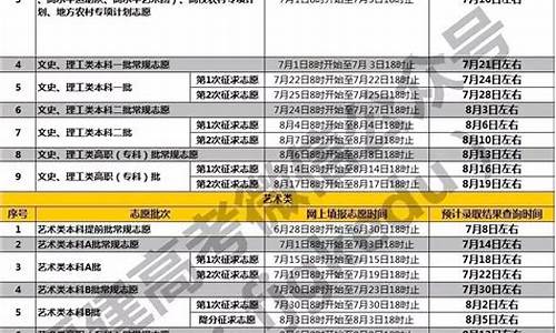 本科提前批录取结果什么时候公布_本科提前批录取结果什么时候公布辽宁