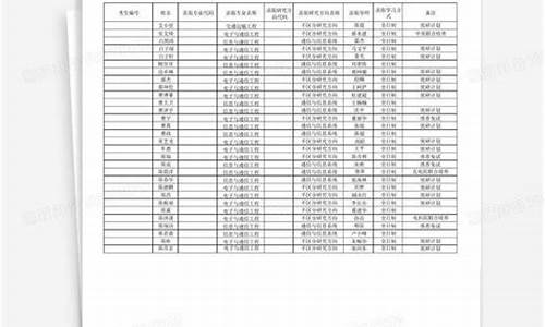 录取名单公示模板,录取名单公示期一般几天