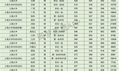 近三年录取分数线查询系统_近三年录取分数线查询系统