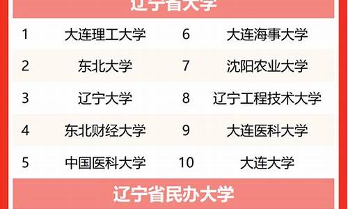 辽宁本科大学排名一览表_辽宁省本科大学排名前40有哪些