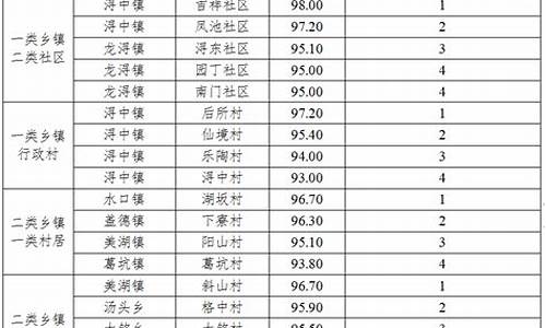 2016德化高考成绩,2019德化高考喜报