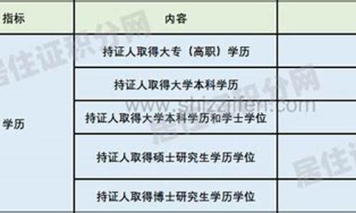 外地的本科,外地本科学历有积分120吗