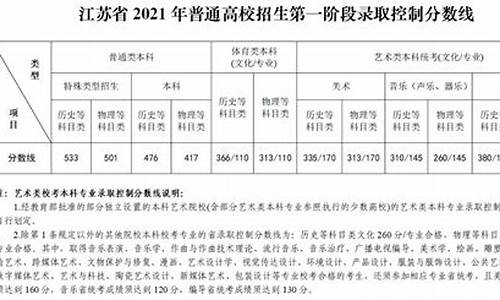 高考总分江苏,高考总分江苏2023