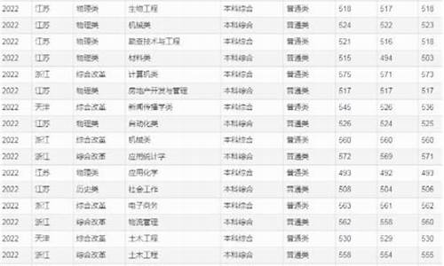 桂林理工大学录取分数线_桂林理工大学录取分数线二本