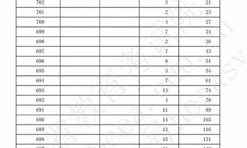 河北省高考分数段排名查询,河北省高考分数段