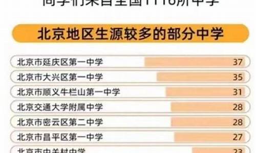 五河高考2021喜报,五河高考最差