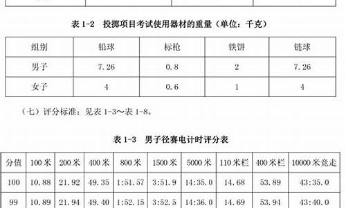 湖南体考分数查询_湖南体考分数查询官网