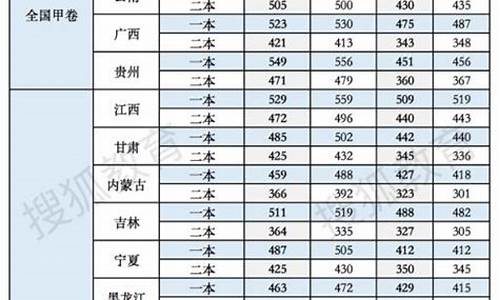 福建体育高考录取,福建高考体育分数线