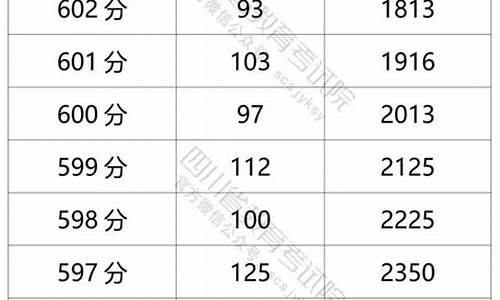 四川高考700分_四川高考700分以上人数2024