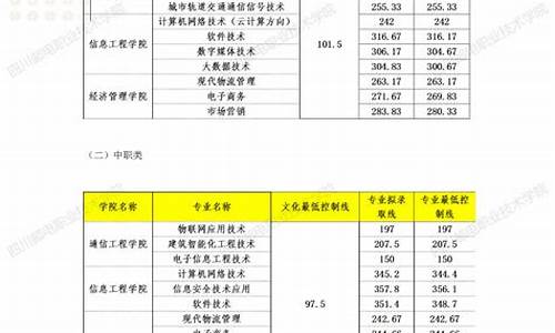 2024年单招分数查询云南省,2024年单招分数查询