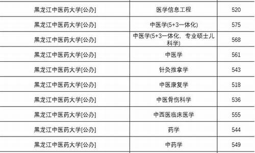 2021高考报考中医学专业,高考中医学类志愿填报