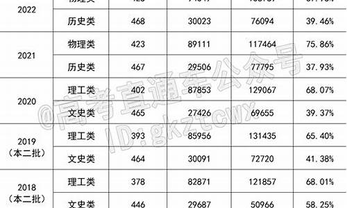 福建高考人数2015理科_福建2015高考分数线公布