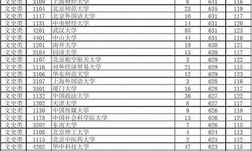 2019年湖南高考录取分数线_2019年湖南高考本科录取分数线