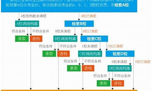 高考志愿报考系统,高考志愿报考系统