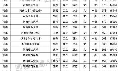 分数线最低的一本大学排名是多少,录取分最低的一本大学