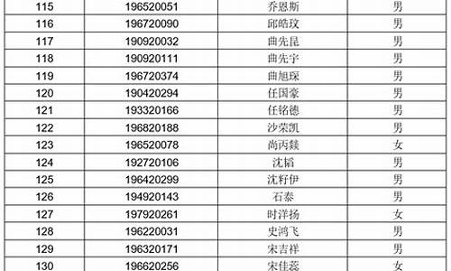 青岛十九中高考成绩,青岛十九中高考成绩2024