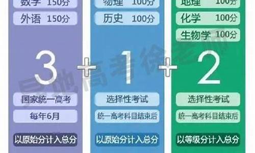 高考分科模式_2021高考如何分科