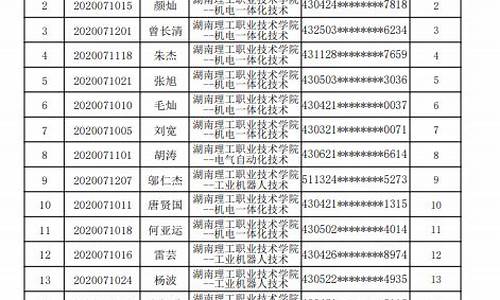 预录取一定会录取吗_院校预录取一定能录取吗