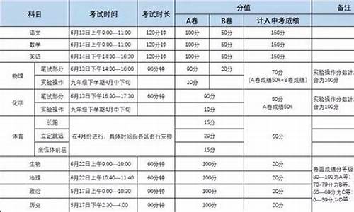 二o二一年中考分数线,二零二一年中招考试分数线