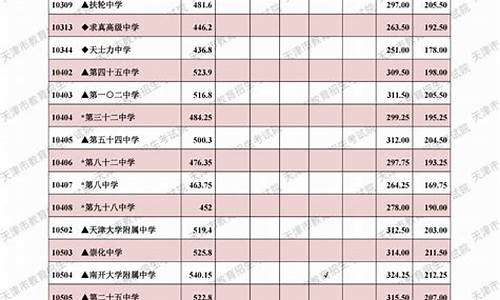 今年中考分数线2023浙江,今年中考分数线2024