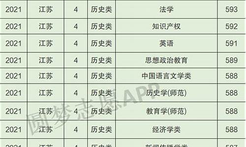 苏州大学研究生分数线_苏州大学录取线2023