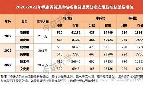 福建高考生人数2017_福建高考生人数2022年多少