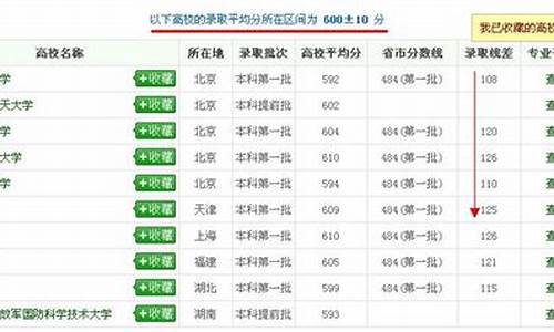 往年录取分数线怎么查_往年录取分数查询系统怎么查